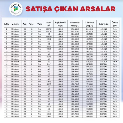 Yeşilyurt Belediyesi 106 Arsayı Satışa Çıkartıyor